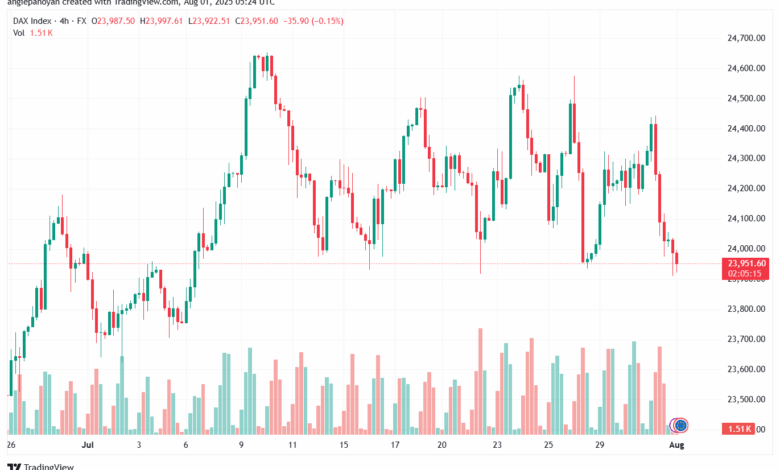 تحليل مؤشر داكس الفني DAX-01-8-2025