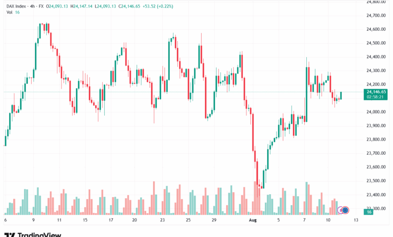 تحليل مؤشر داكس الفني DAX-12-8-2025
