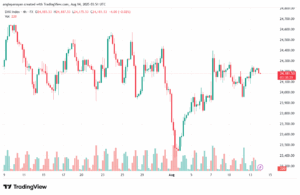 تحليل مؤشر داكس الفني DAX-14-8-2025