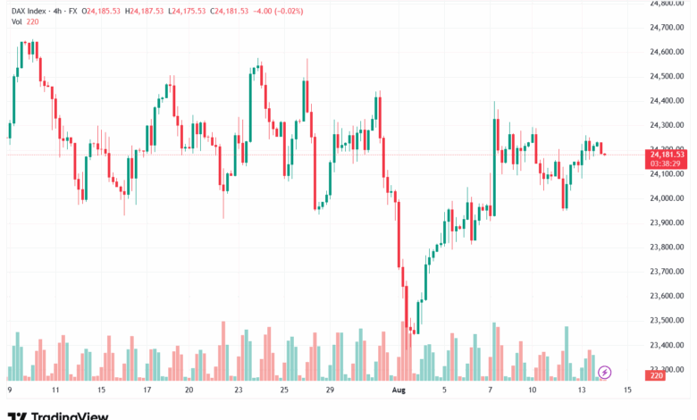 تحليل مؤشر داكس الفني DAX-14-8-2025