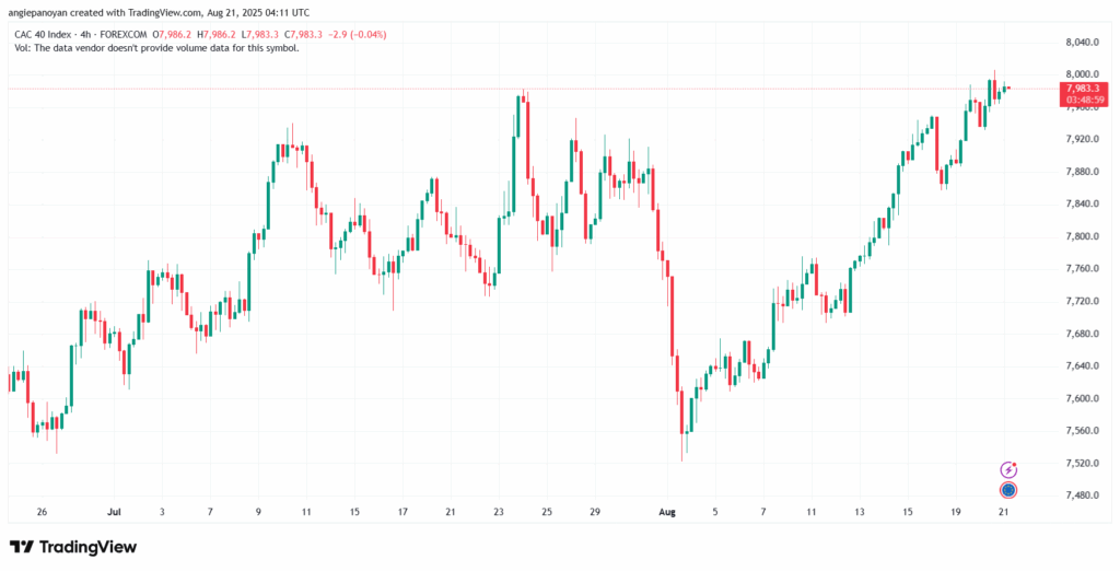 تحليل مؤشر داكس الفني DAX-21-8-2025