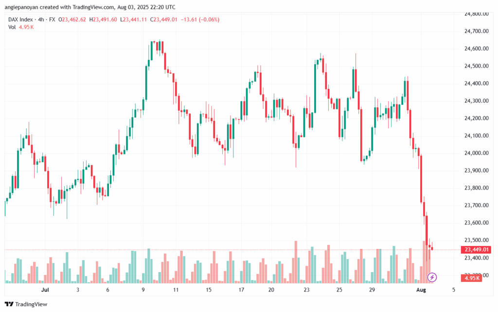 تحليل مؤشر داكس الفني DAX-4-8-2025