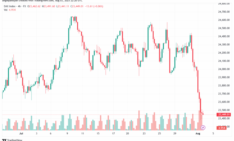 تحليل مؤشر داكس الفني DAX-4-8-2025