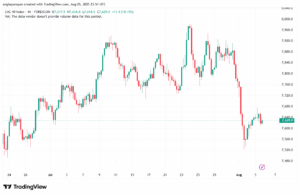 تحليل مؤشر داكس الفني DAX-6-8-2025