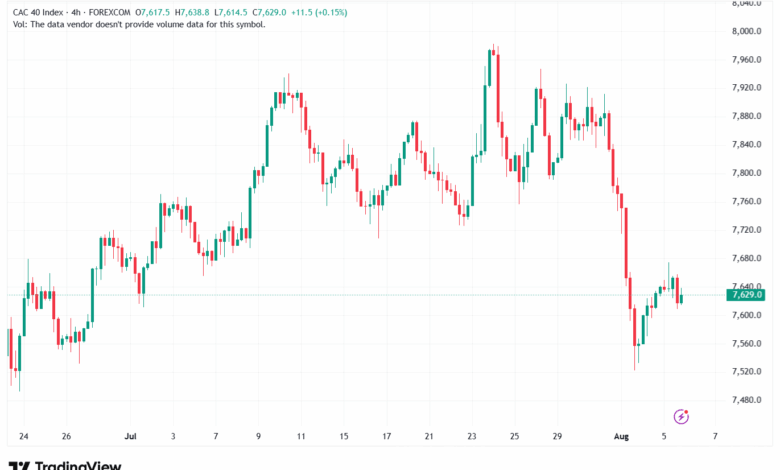 تحليل مؤشر داكس الفني DAX-6-8-2025