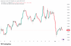 تحليل مؤشر داكس الفني DAX-7-8-2025