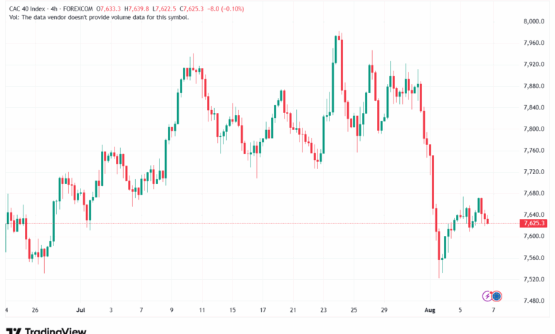 تحليل مؤشر داكس الفني DAX-7-8-2025
