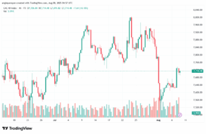 تحليل مؤشر داكس الفني DAX-8-8-2025