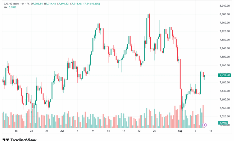 تحليل مؤشر داكس الفني DAX-8-8-2025