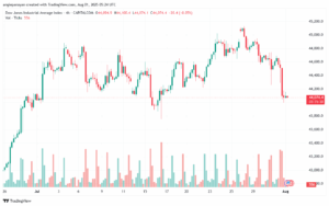 تحليل مؤشر داو جونز US30 DOW JONES-01-8-2025