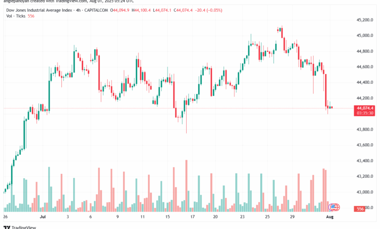 تحليل مؤشر داو جونز US30 DOW JONES-01-8-2025