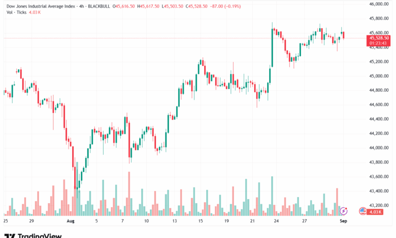 تحليل مؤشر داو جونز US30 DOW JONES-01-9-2025