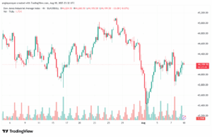 تحليل مؤشر داو جونز US30 DOW JONES-11-8-2025