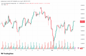 تحليل مؤشر داو جونز US30 DOW JONES-13-8-2025