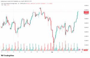 تحليل مؤشر داو جونز US30 DOW JONES-14-8-2025