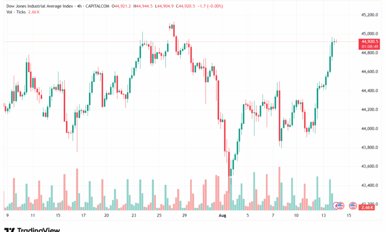تحليل مؤشر داو جونز US30 DOW JONES-14-8-2025