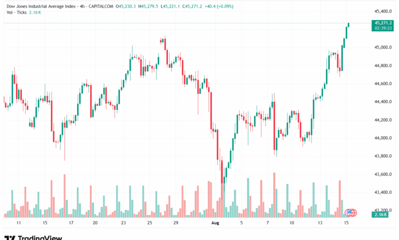 تحليل مؤشر داو جونز US30 DOW JONES-15-8-2025