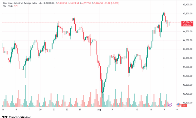 تحليل مؤشر داو جونز US30 DOW JONES-18-8-2025