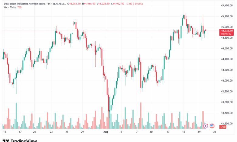 تحليل مؤشر داو جونز US30 DOW JONES-20-8-2025