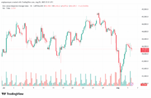 تحليل مؤشر داو جونز US30 DOW JONES-6-8-2025