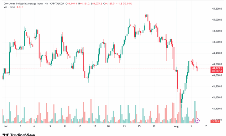 تحليل مؤشر داو جونز US30 DOW JONES-6-8-2025