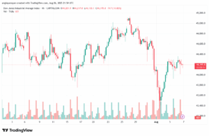 تحليل مؤشر داو جونز US30 DOW JONES-7-8-2025