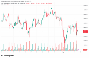 تحليل مؤشر داو جونز US30 DOW JONES-8-8-2025