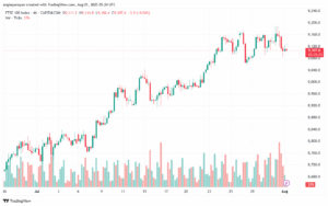 تحليل مؤشر فوتسي الفني FTSE-01-8-2025