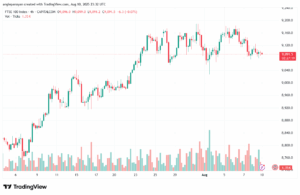 تحليل مؤشر فوتسي الفني FTSE-11-8-2025