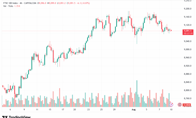 تحليل مؤشر فوتسي الفني FTSE-11-8-2025