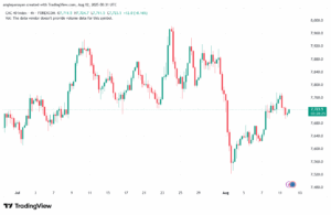 تحليل مؤشر فوتسي الفني FTSE-12-8-2025