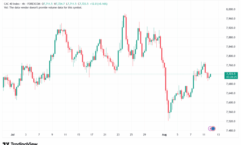 تحليل مؤشر فوتسي الفني FTSE-12-8-2025
