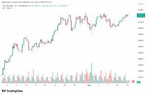 تحليل مؤشر فوتسي الفني FTSE-13-8-2025