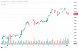 تحليل مؤشر فوتسي الفني FTSE-4-8-2025