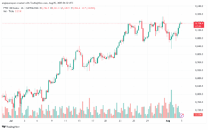 تحليل مؤشر فوتسي الفني FTSE-5-8-2025