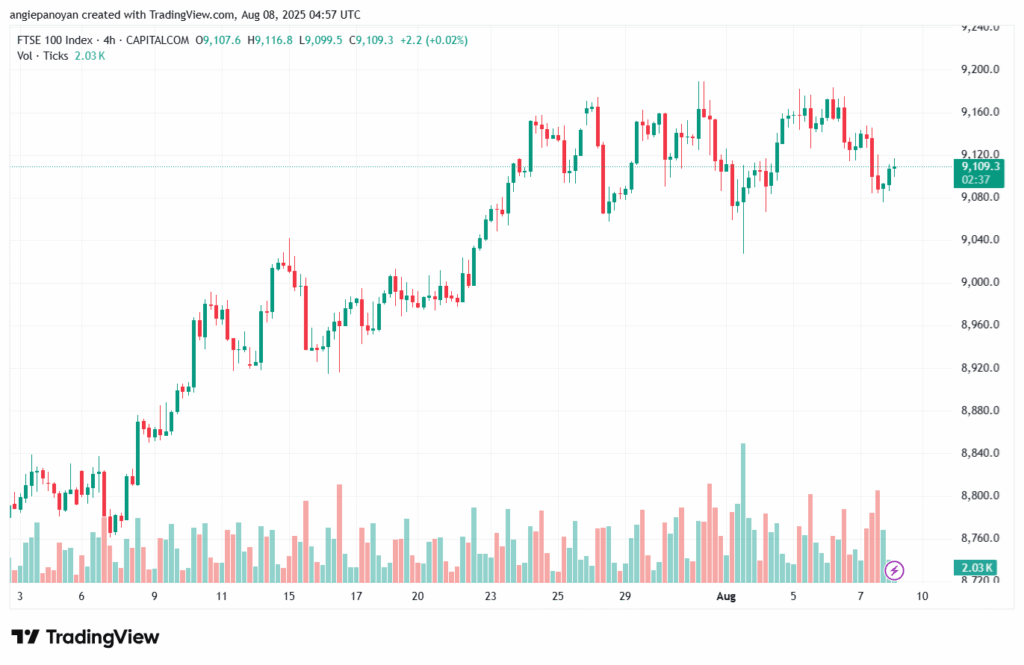 تحليل مؤشر فوتسي الفني FTSE-8-8-2025