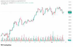 تحليل مؤشر فوتسي الفني FTSE-8-8-2025