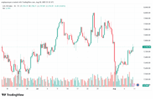 تحليل مؤشر كاك الفني CAC 11-8-2025