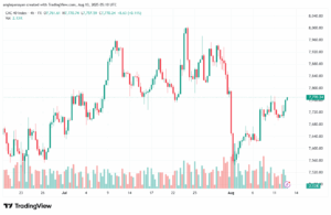 تحليل مؤشر كاك الفني CAC 13-8-2025