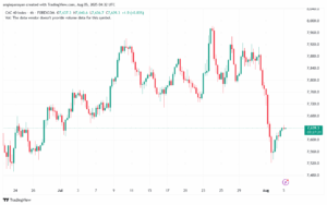 تحليل مؤشر كاك الفني CAC 5-8-2025
