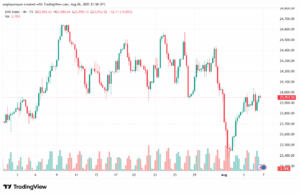 تحليل مؤشر كاك الفني CAC 7-8-2025
