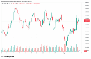 تحليل مؤشر كاك الفني CAC 8-8-2025