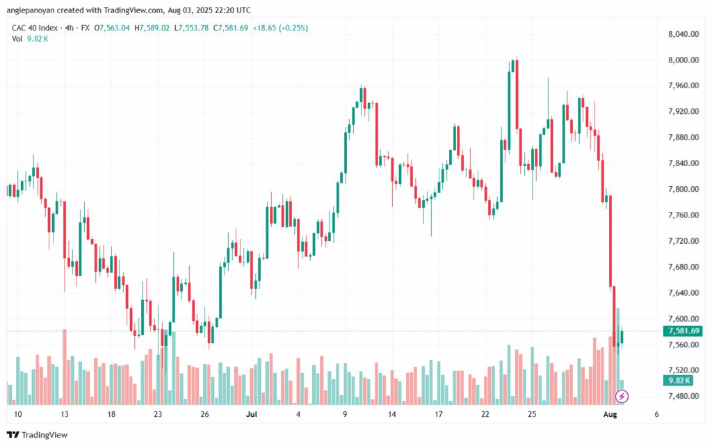 تحليل مؤشر كاك الفني CAC4-8-2025
