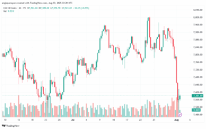 تحليل مؤشر كاك الفني CAC4-8-2025