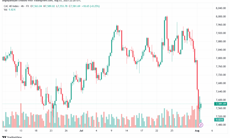 تحليل مؤشر كاك الفني CAC4-8-2025