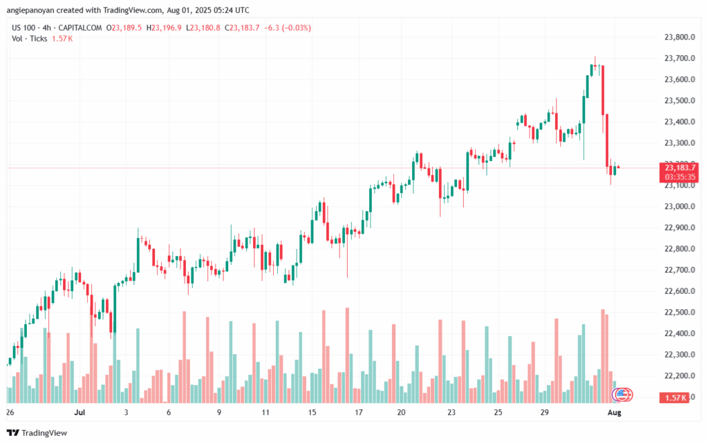 تحليل مؤشر ناسداك الفني US100-NASDAQ-01-8-2025