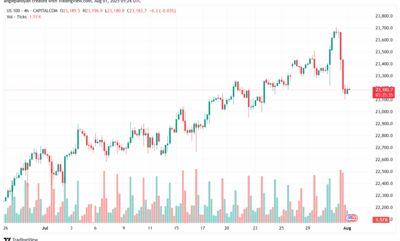 تحليل مؤشر ناسداك الفني US100-NASDAQ-01-8-2025