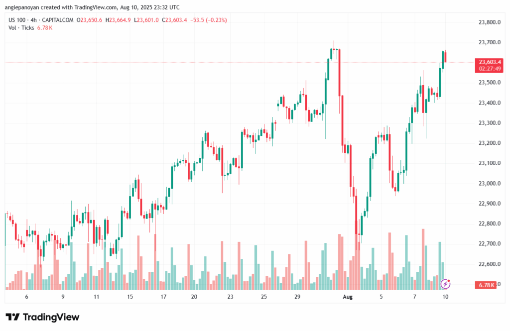 تحليل مؤشر ناسداك الفني US100-NASDAQ-11-8-2025