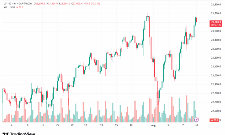 تحليل مؤشر ناسداك الفني US100-NASDAQ-11-8-2025
