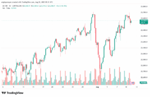تحليل مؤشر ناسداك الفني US100-NASDAQ-12-8-2025